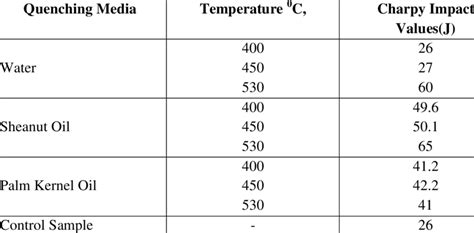 aluminum impact test table